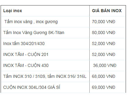 báo giá inox 304