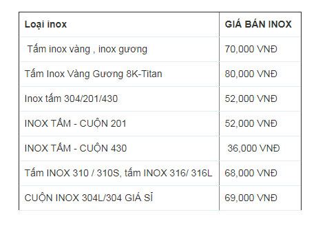 Giá Inox Tấm Cập Nhật 2024: Lựa Chọn Tối Ưu Cho Mọi Công Trình